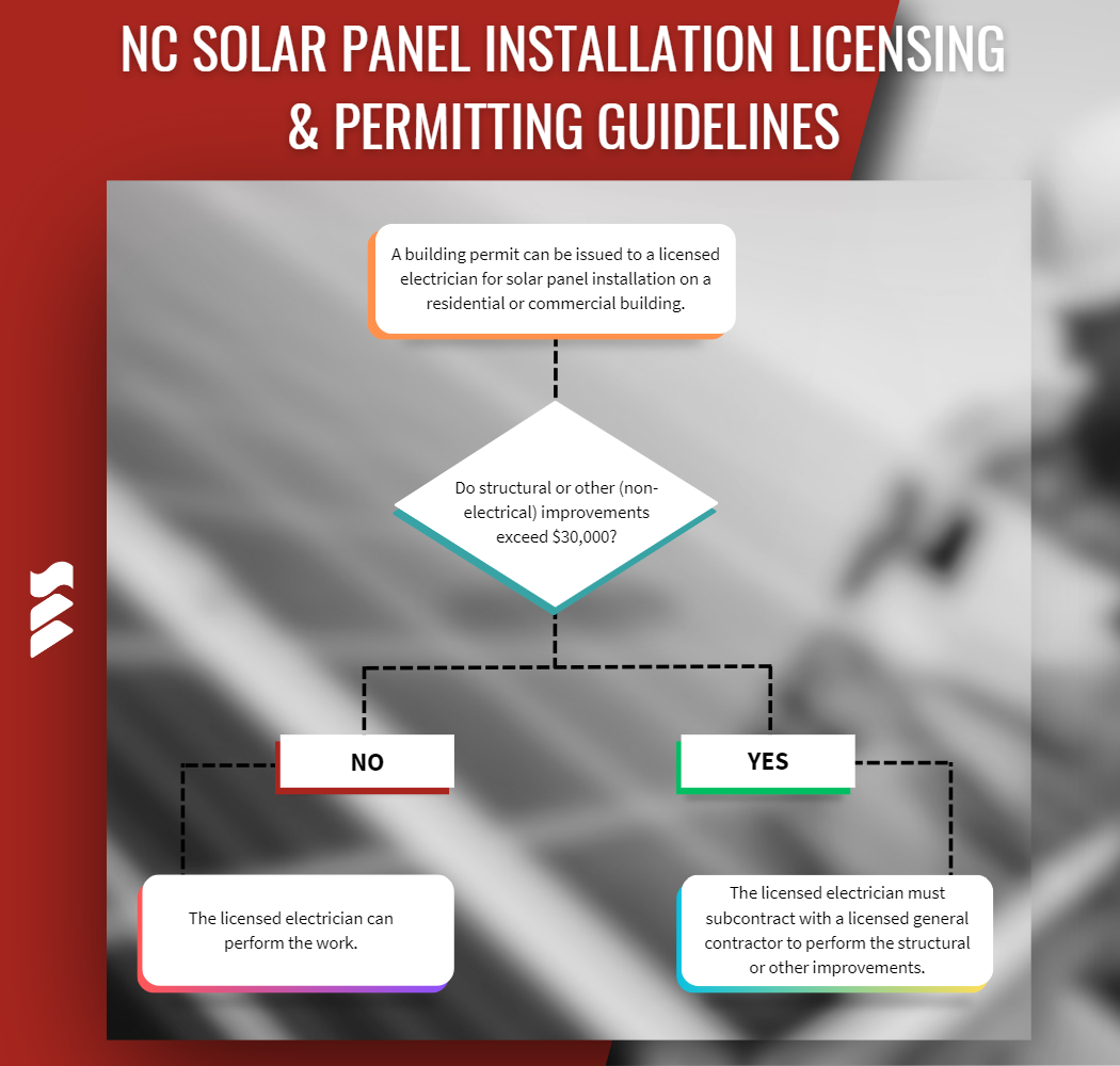 Guideline graphic